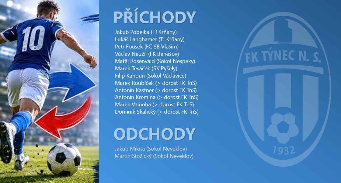 A/B MUŽSTVO – ZMĚNY KÁDRU